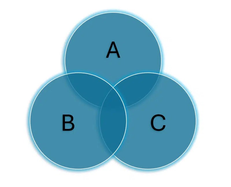 How to Create a Venn Diagram in PowerPoint - SlideBazaar Blog