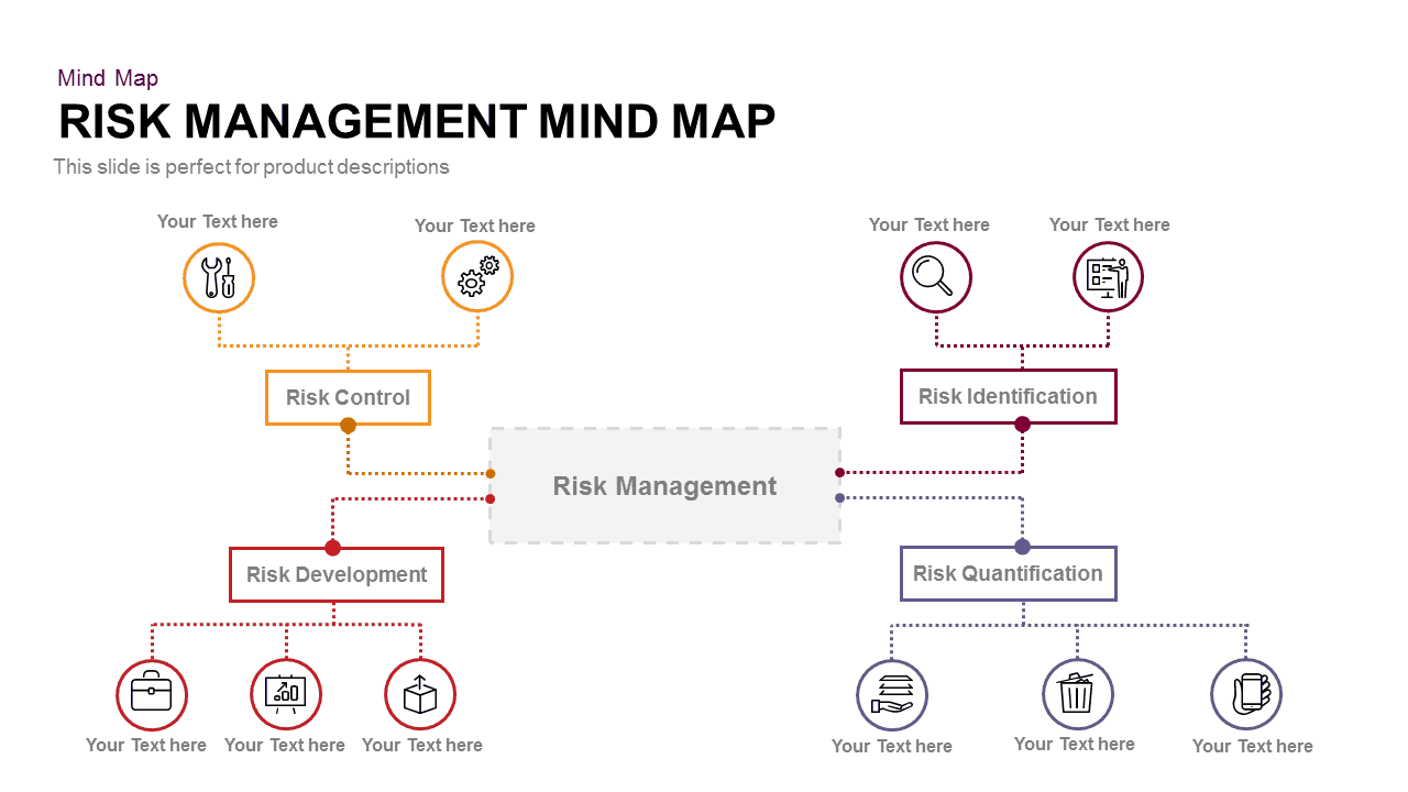 Risk Management Mind Map Slidebazaar