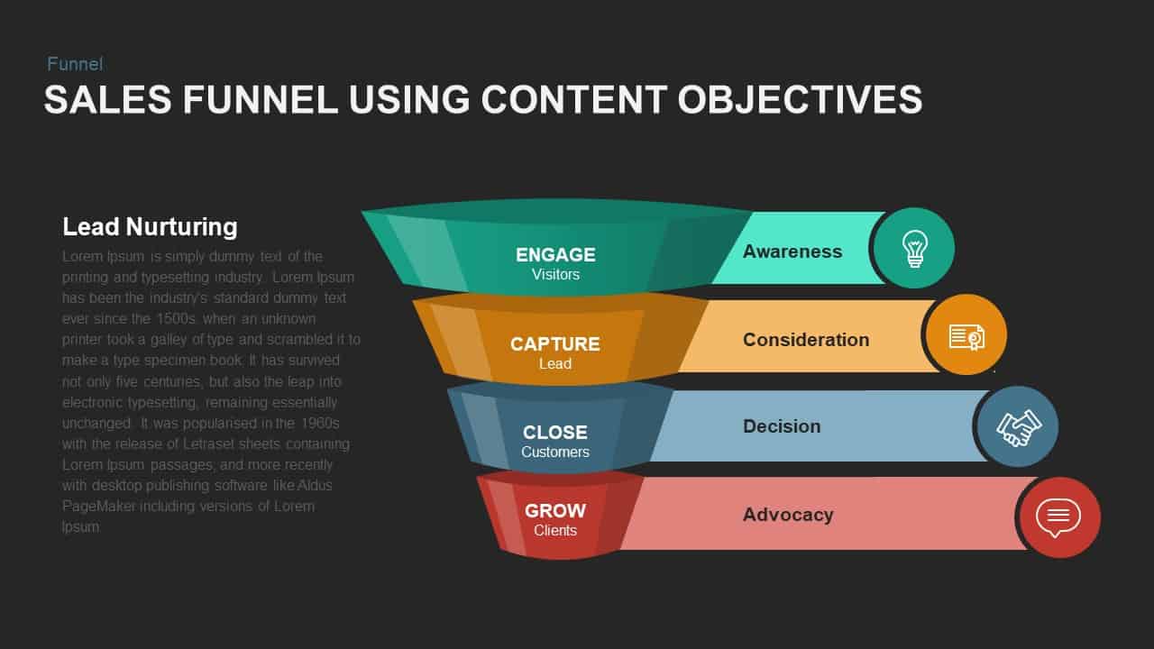 Sales Funnel PPT Using Content Objectives / Slidebazaar