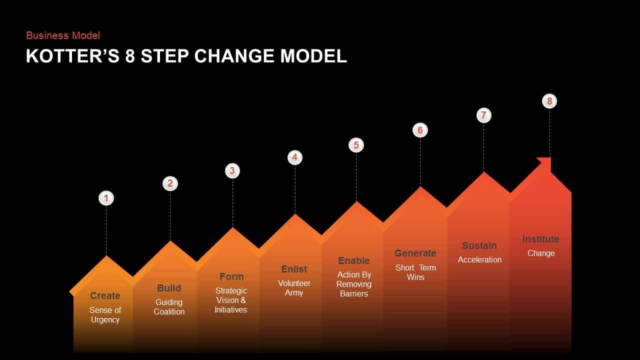 Kotter's 8 Step Change Model PowerPoint Template | Slidebazaar