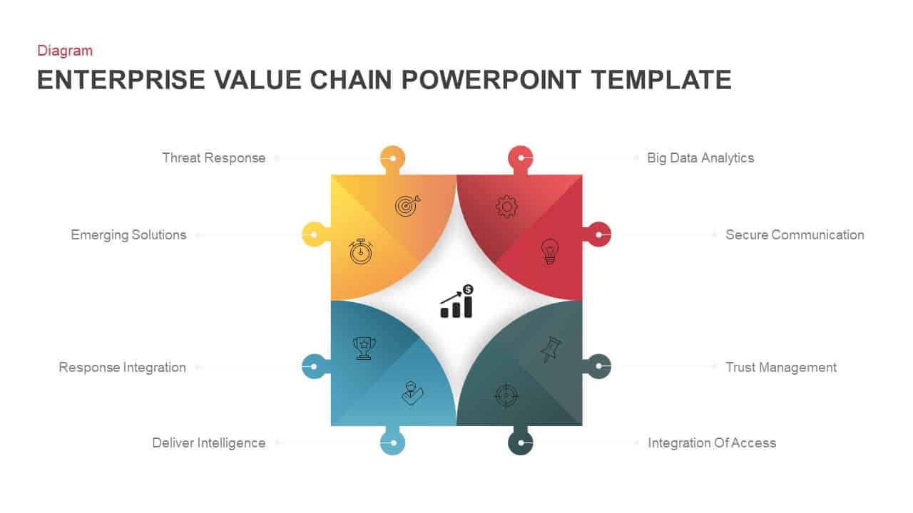 Enterprise Value Chain PowerPoint Template & Keynote - Slidebazaar