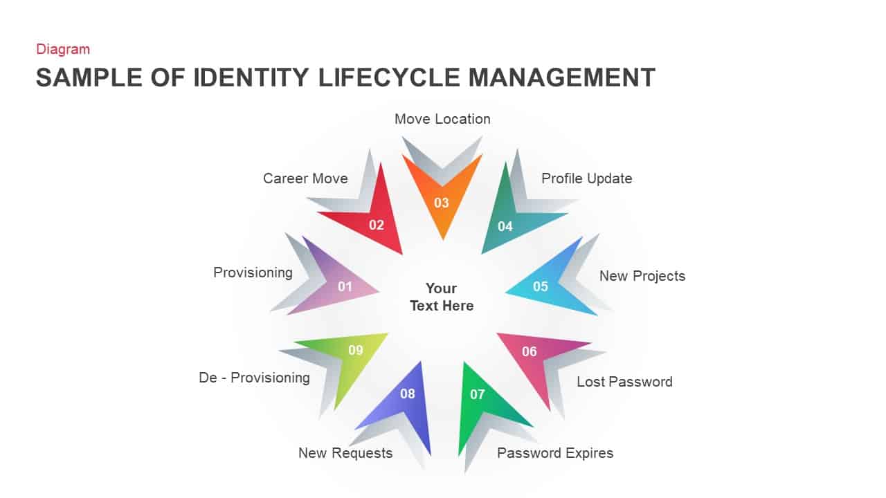 Identity Lifecycle Management Sample Diagram for PowerPoint & Keynote