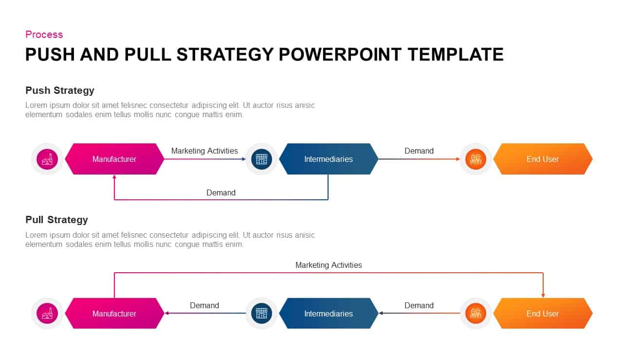 Push and Pull Strategy PowerPoint Template Ppt Diagram Slidebazaar