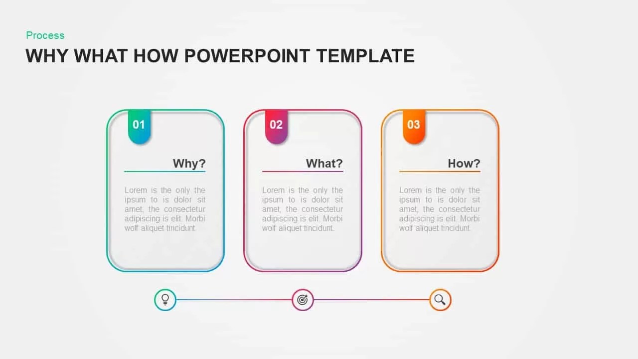 Why What How Template for PowerPoint & Keynote