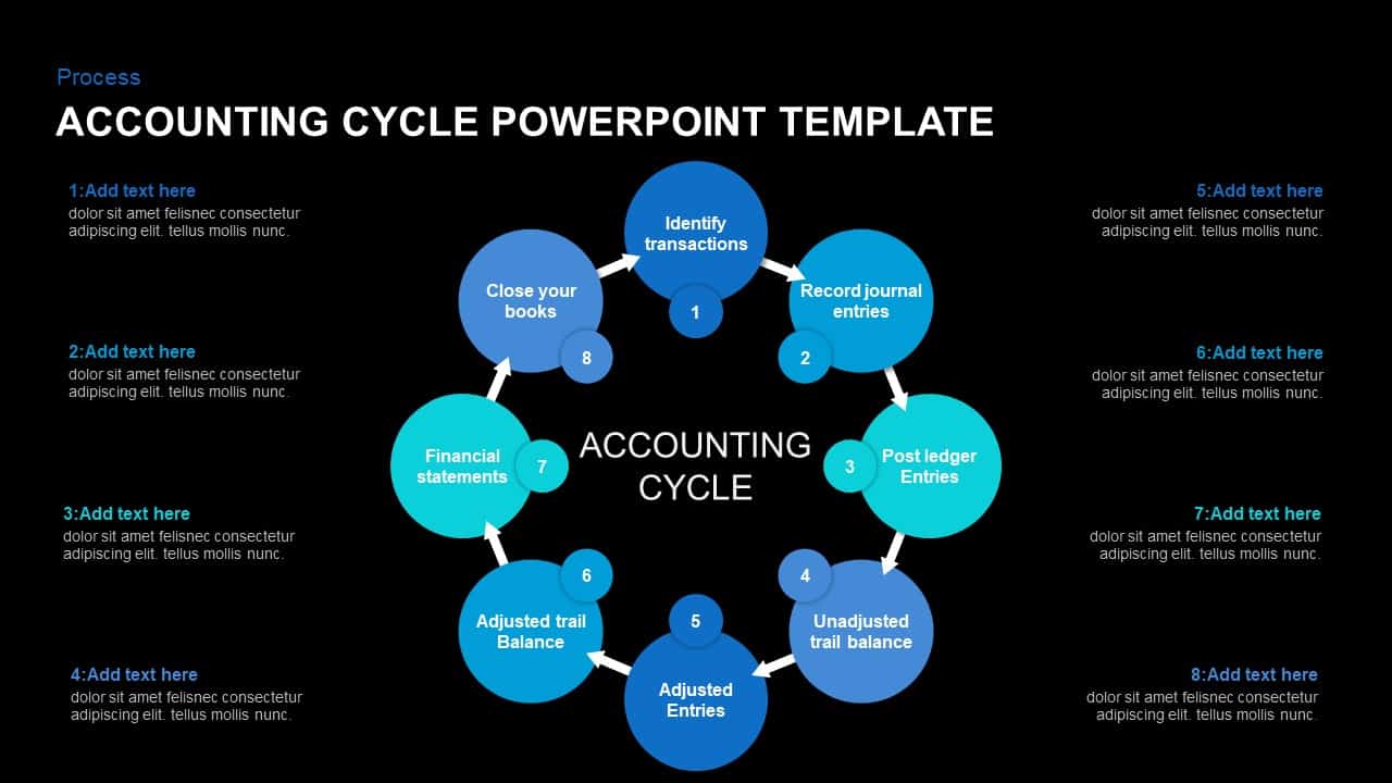 Accounting Cycle Explanation Steps Example