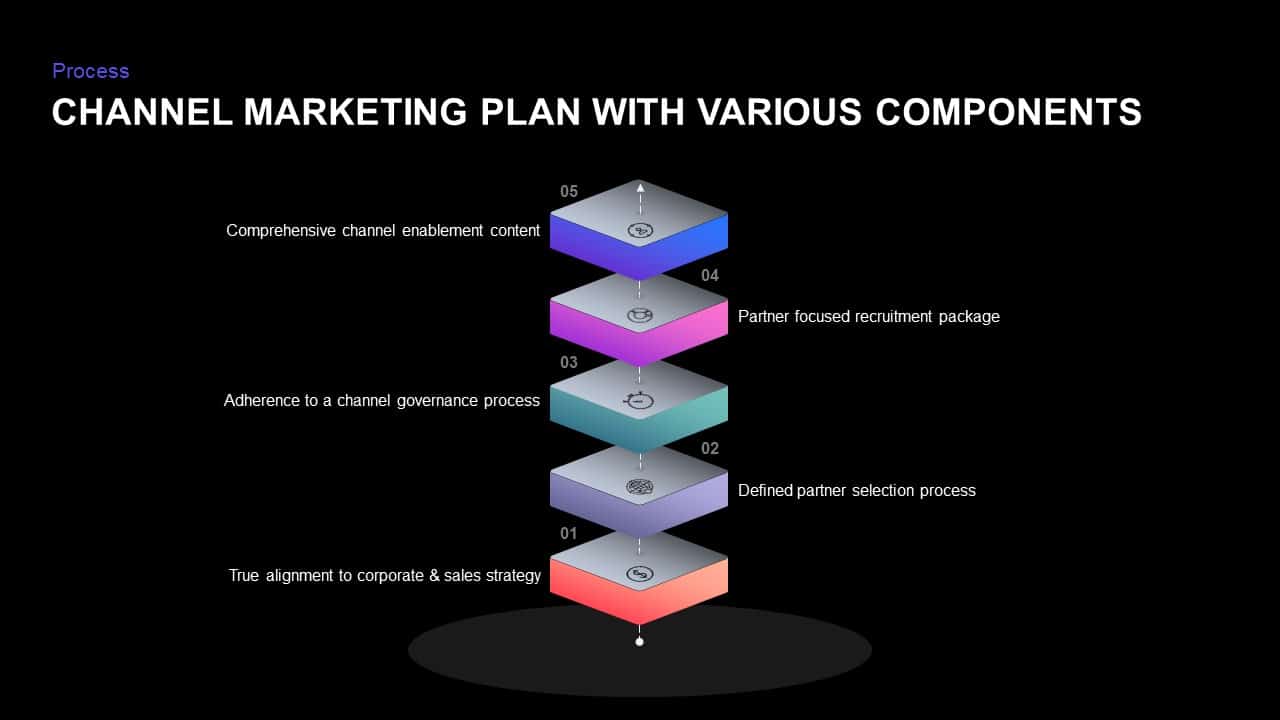 Channel Marketing Plan Ppt Diagram for PowerPoint & Keynote