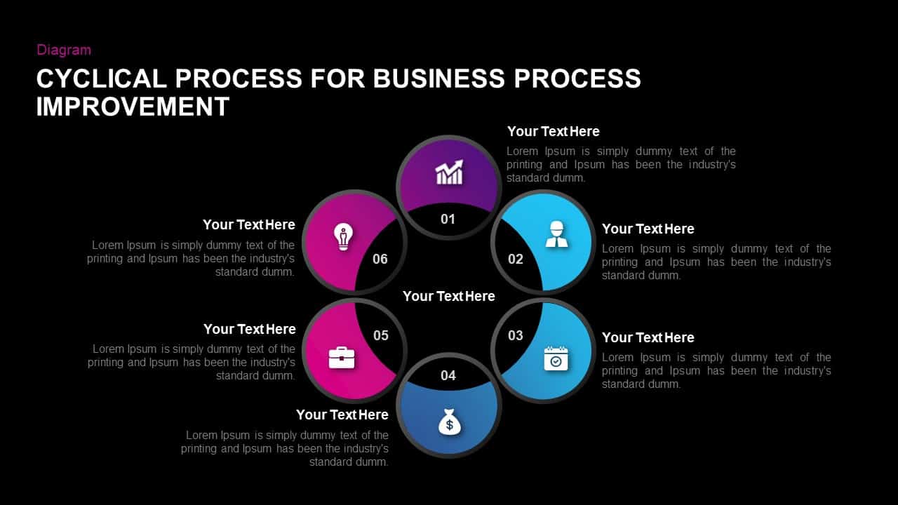 Cyclical Process for Business Process Improvement Ppt Diagram