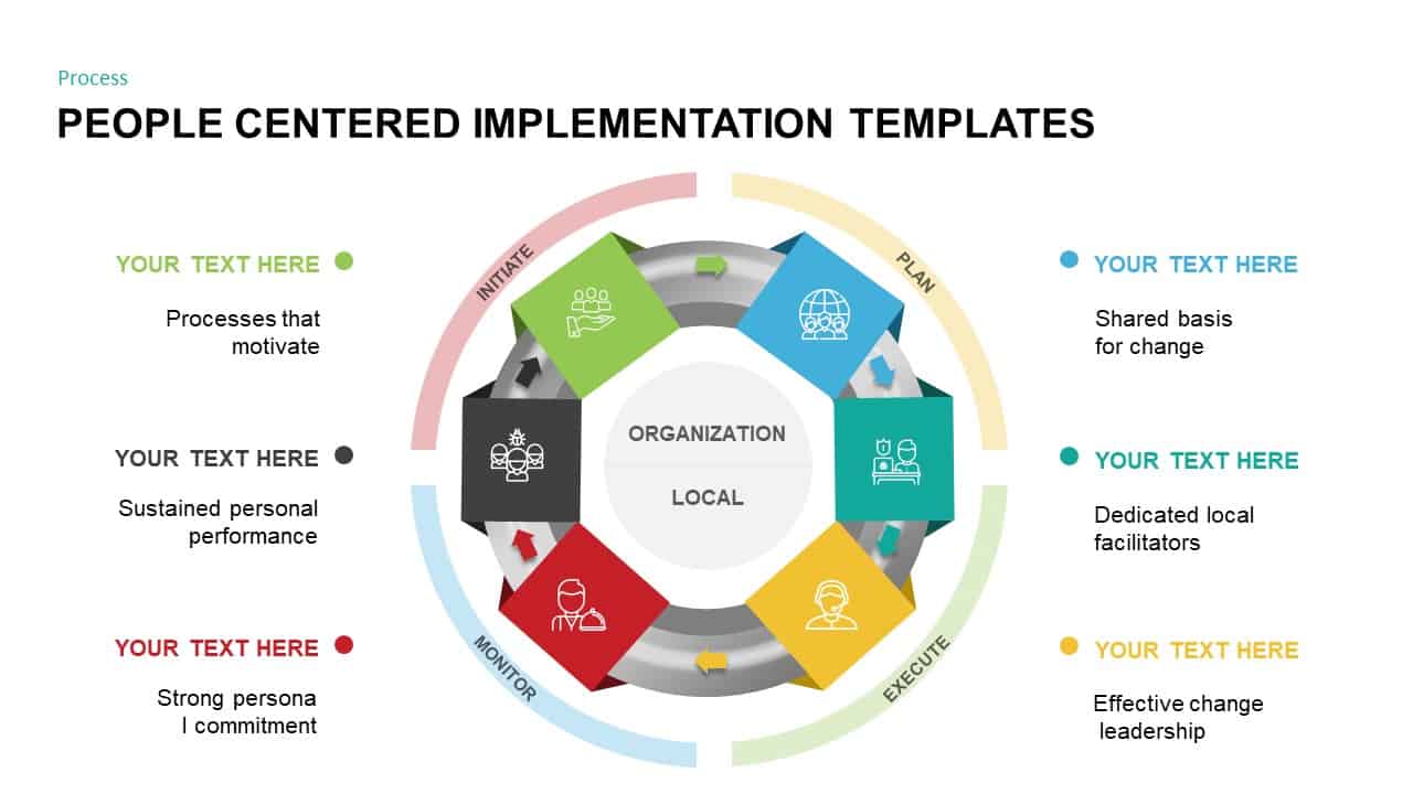 PCI (People Centered Implementation) Diagram for PowerPoint & Keynote