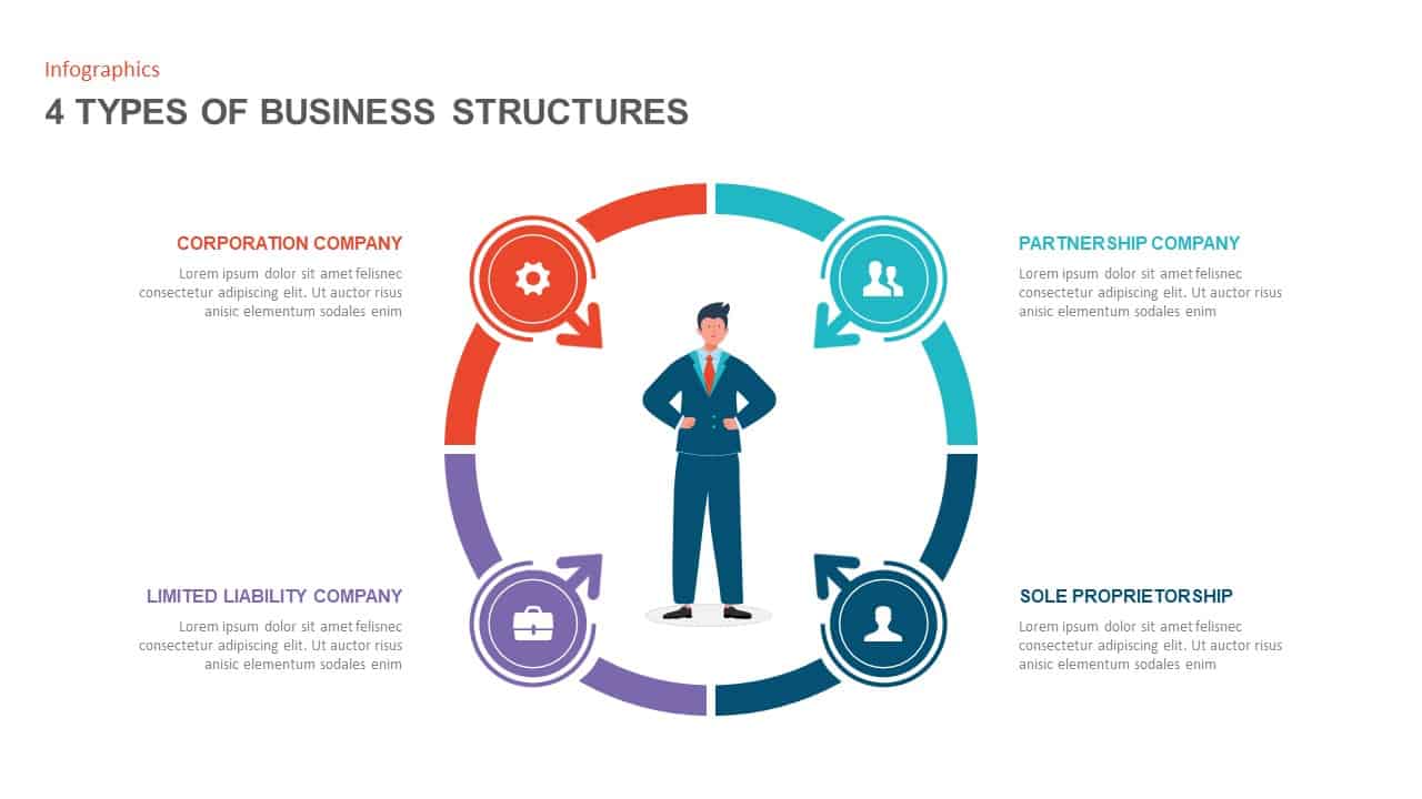 4 Types of Business Structure PowerPoint Template for Presentation 4 Types of Business Structure PowerPoint Template for Presentation