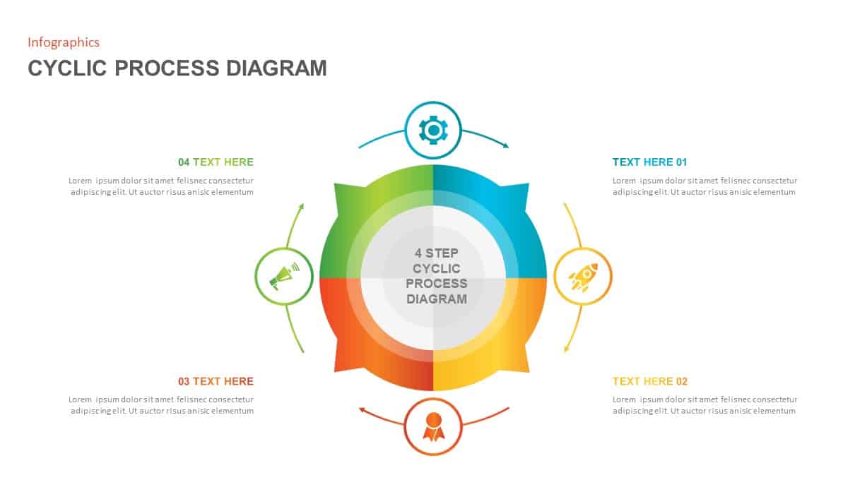 Cycle Process Diagram PowerPoint for Presentation Slidebazaar