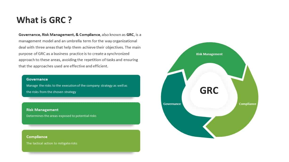 Governance Risk Management & Compliance Diagram Slidebazaar