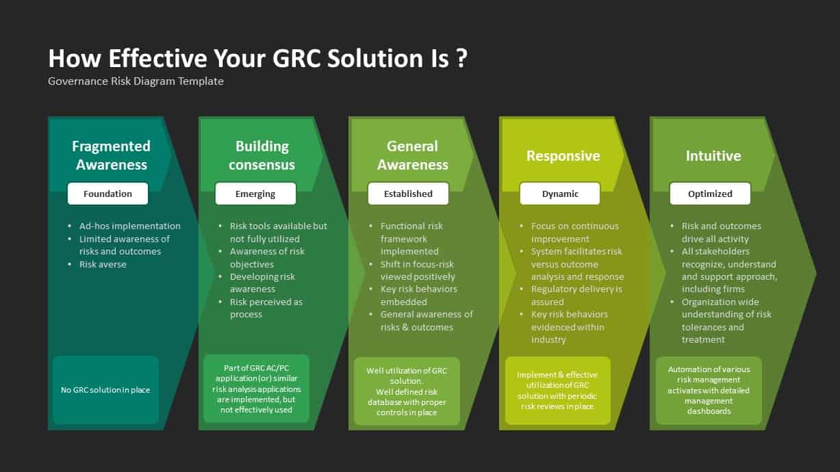 Governance Risk Management and Compliance Slide Slidebazaar