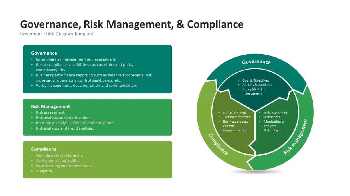 Governance Risk Management & Compliance Diagram Slidebazaar