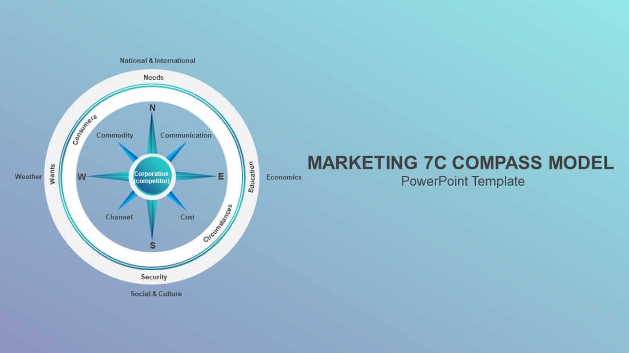 Marketing 7c Compass Model PowerPoint Template Slidebazaar
