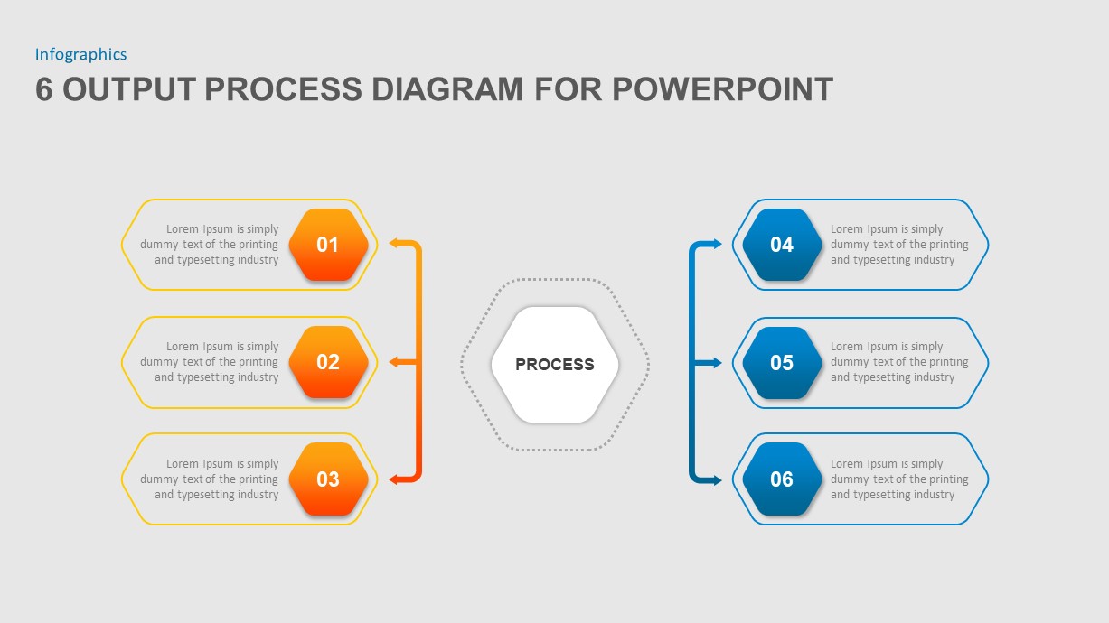 Input Process Output Diagram Template