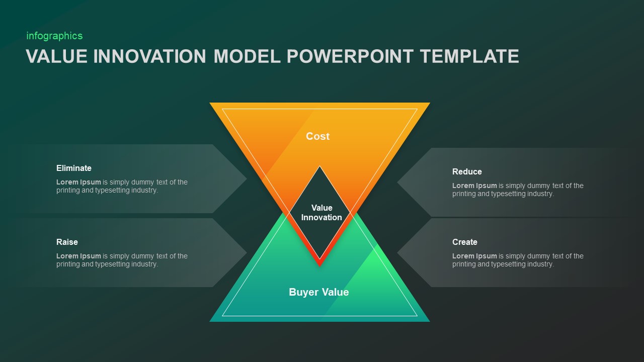 Value Innovation Model PowerPoint Template Slidebazaar