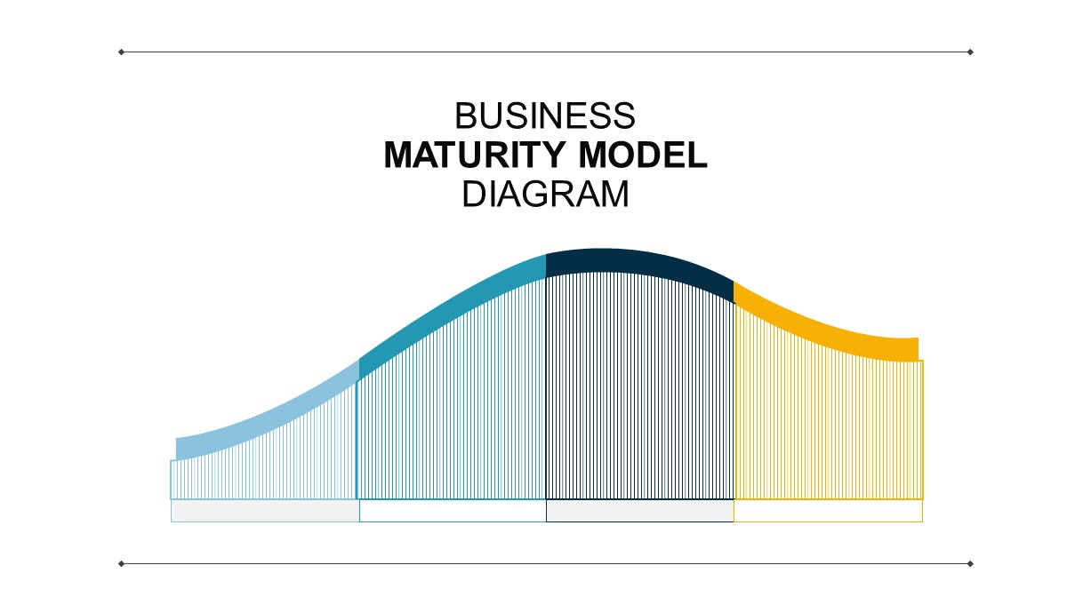 Business Maturity Model Template for PowerPoint Slidebazaar