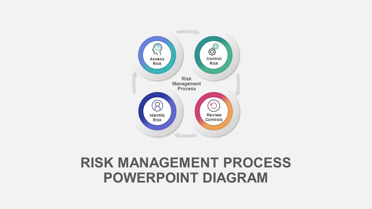 Risk Management Process PowerPoint Template Slidebazaar Risk Management Process PowerPoint Template Slidebazaar