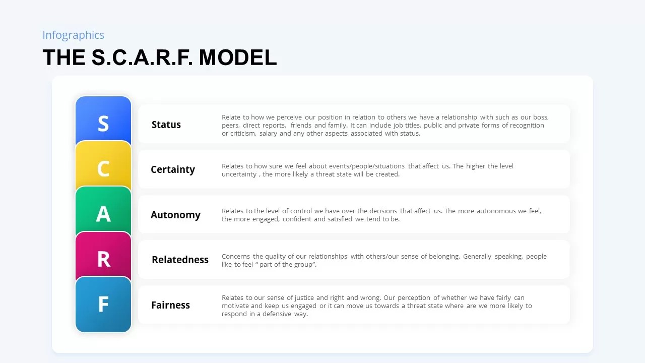 Using The SCARF Model For Workplace Efficiency SlideModel, 54 OFF