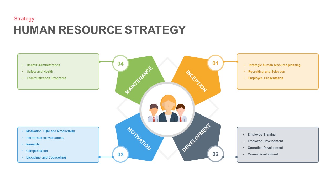Human Resource Strategy Powerpoint Template And Keynote Slide