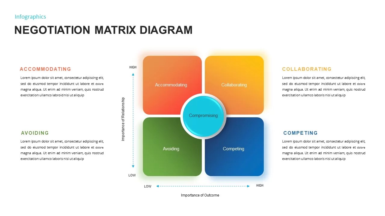 Negotiation Matrix PowerPoint Template Slidebazaar Negotiation Matrix PowerPoint Template Slidebazaar