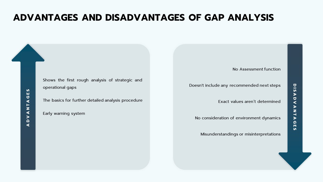 Technical Gap Analysis Template