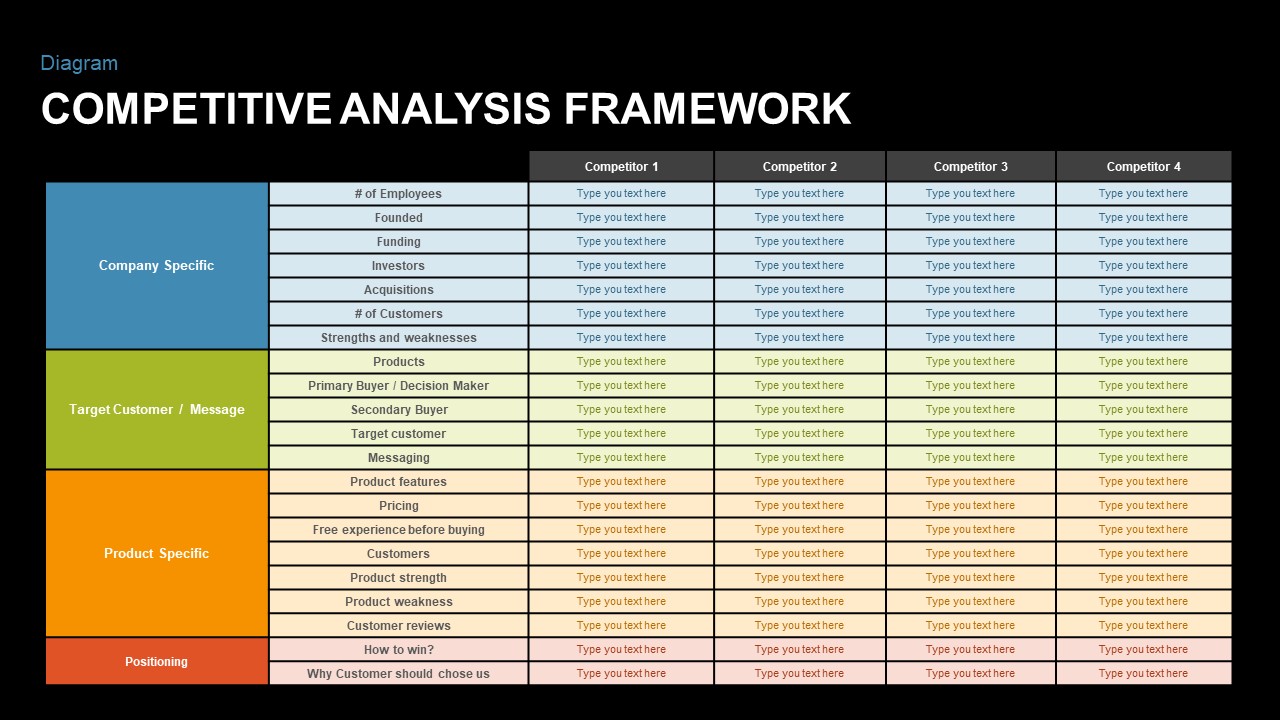 Competitive Analysis Framework PowerPoint Template Slidebazaar