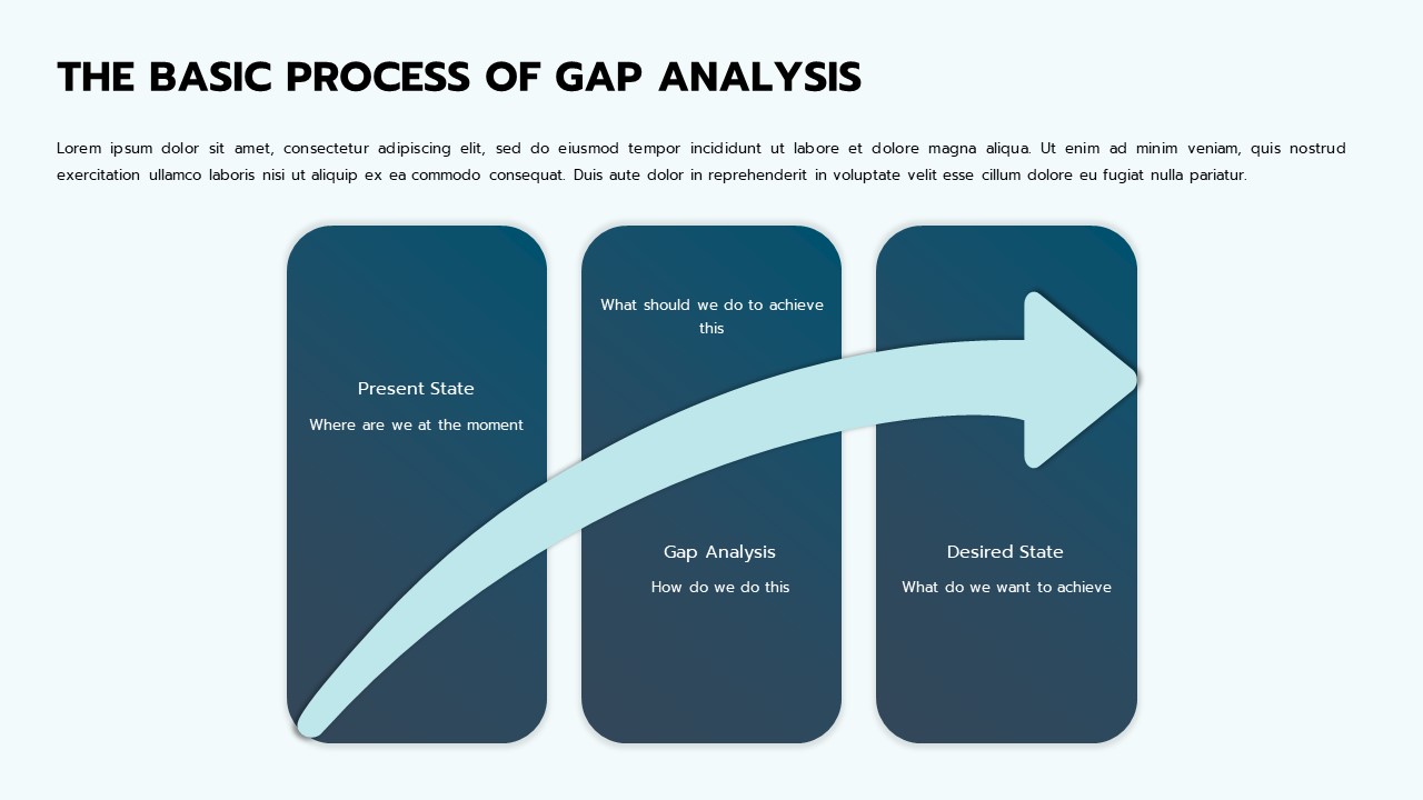 Gap Analysis Strategic Planning Template Slidebazaar
