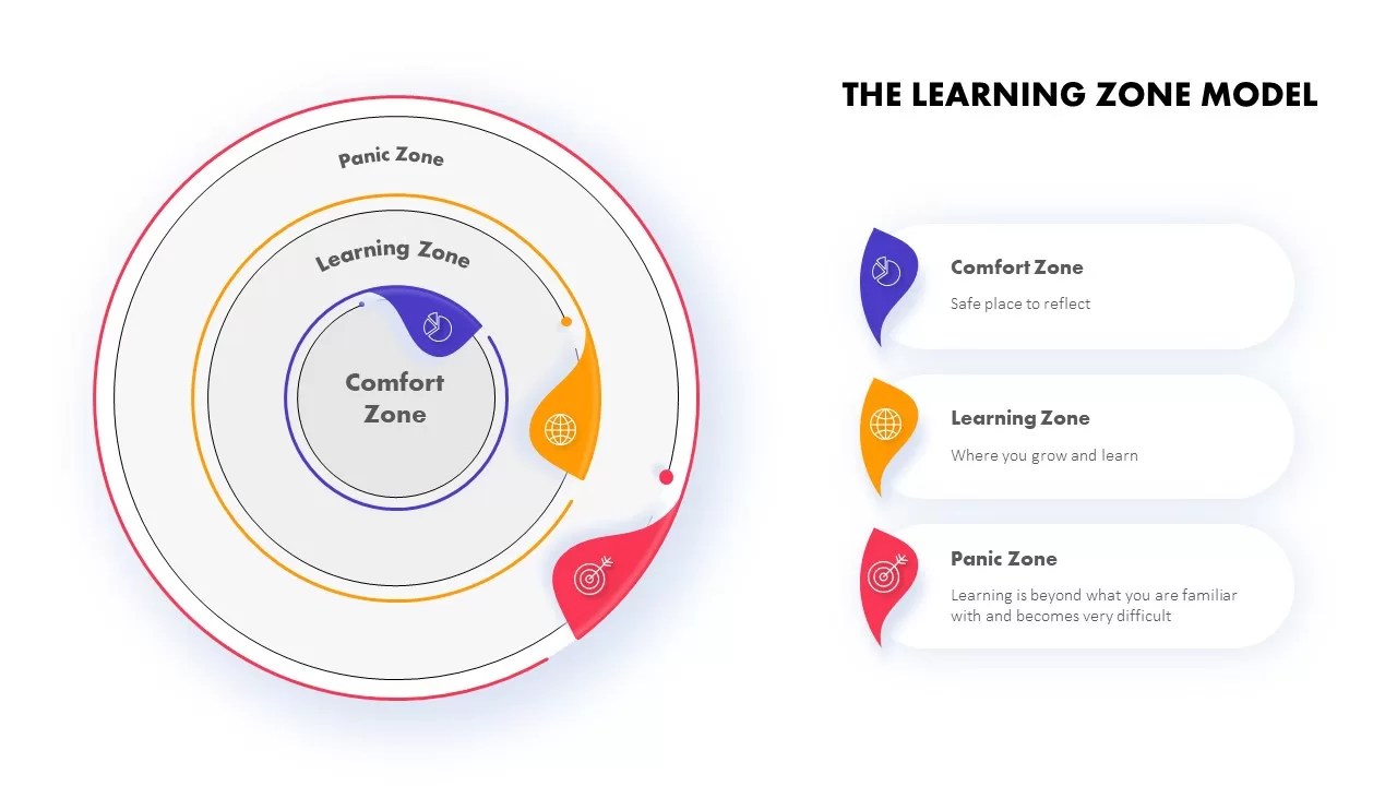Learning Zone Model Template Slidebazaar