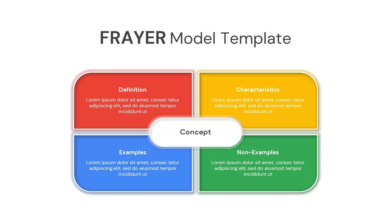 Frayer Model Template SlideBazaar