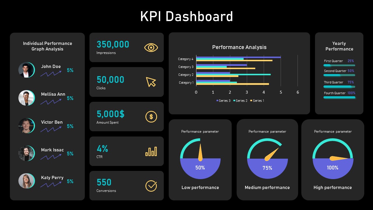 KPI Slide for PowerPoint SlideBazaar