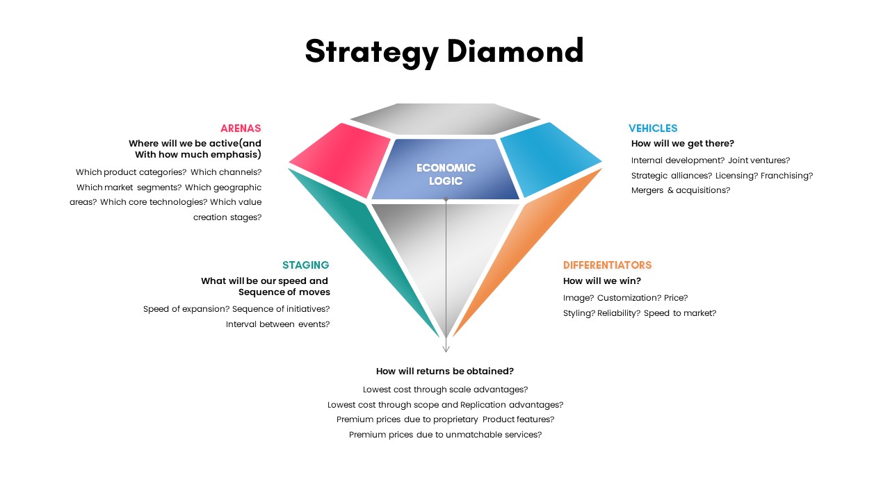 Strategy Diamond SlideBazaar