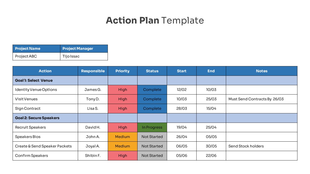 Action Plan PowerPoint Template SlideBazaar