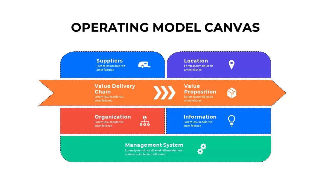 Operating Model Canvas Powerpoint Template Slidesalad vrogue.co