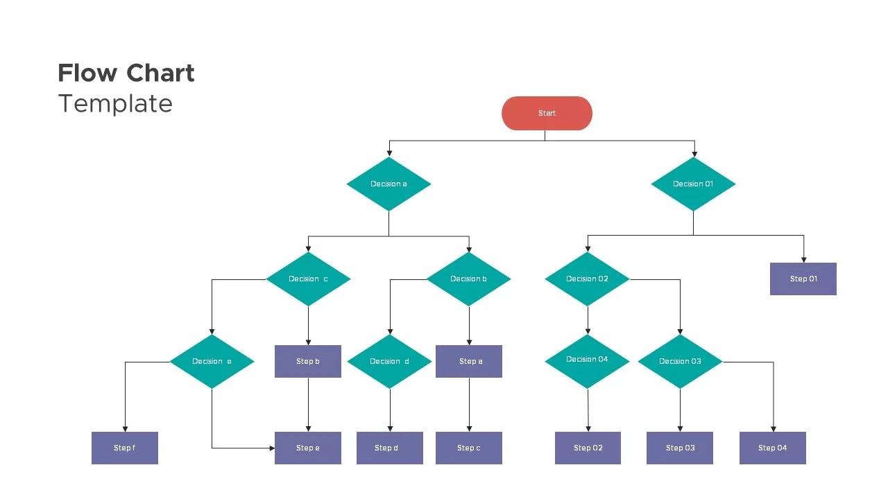 Flow Chart Presentation Template SlideBazaar