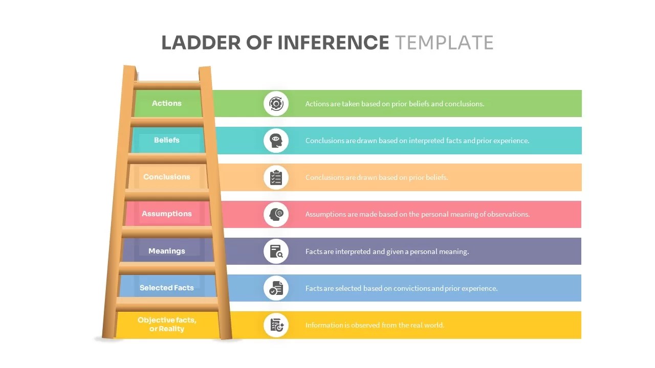 Ladder Of Inference Template SlideBazaar