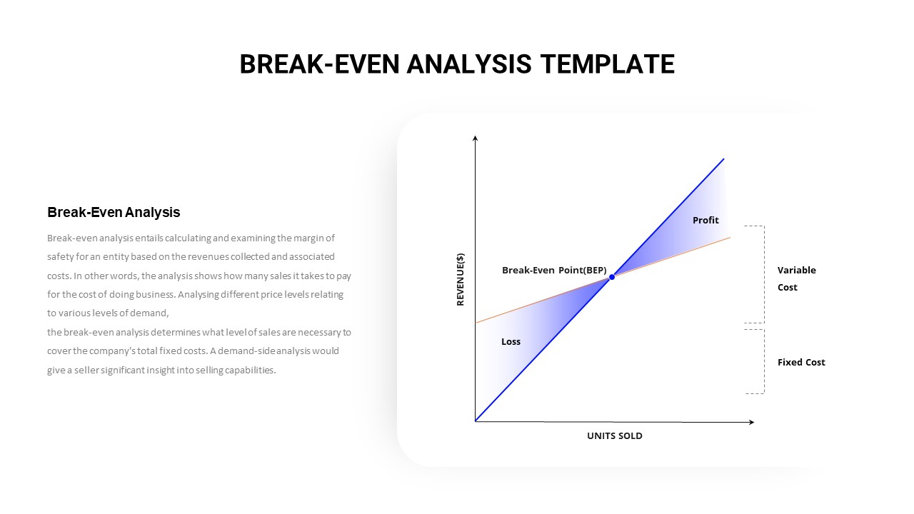 BreakEven Analysis Template SlideBazaar