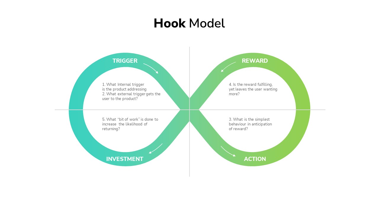 Hooked Model Template SlideBazaar