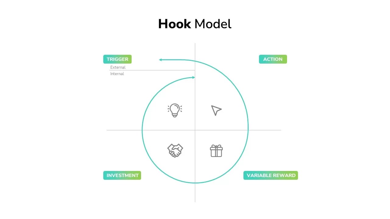 Hook Model PowerPoint Template SlideBazaar