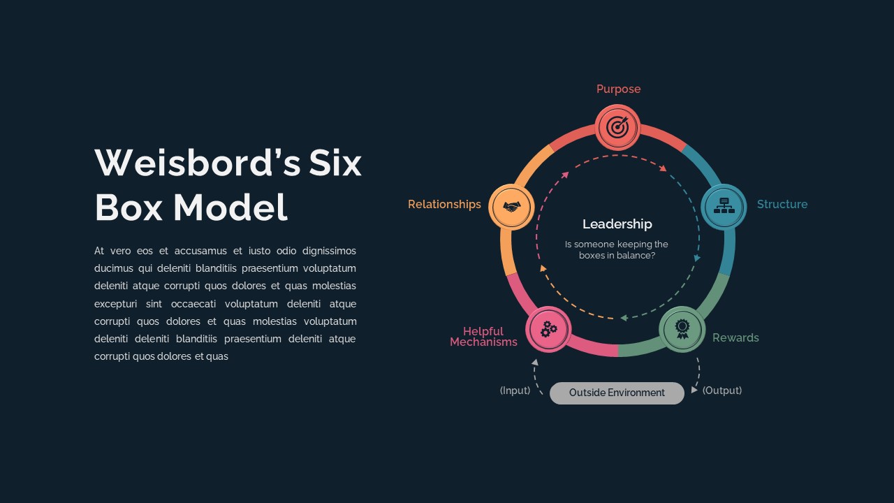 Six Box Model template SlideBazaar