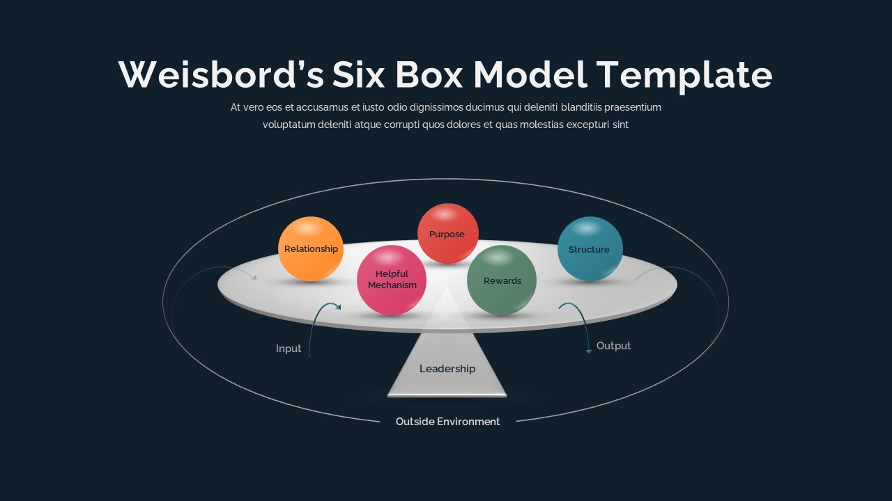 Six Box Model template SlideBazaar
