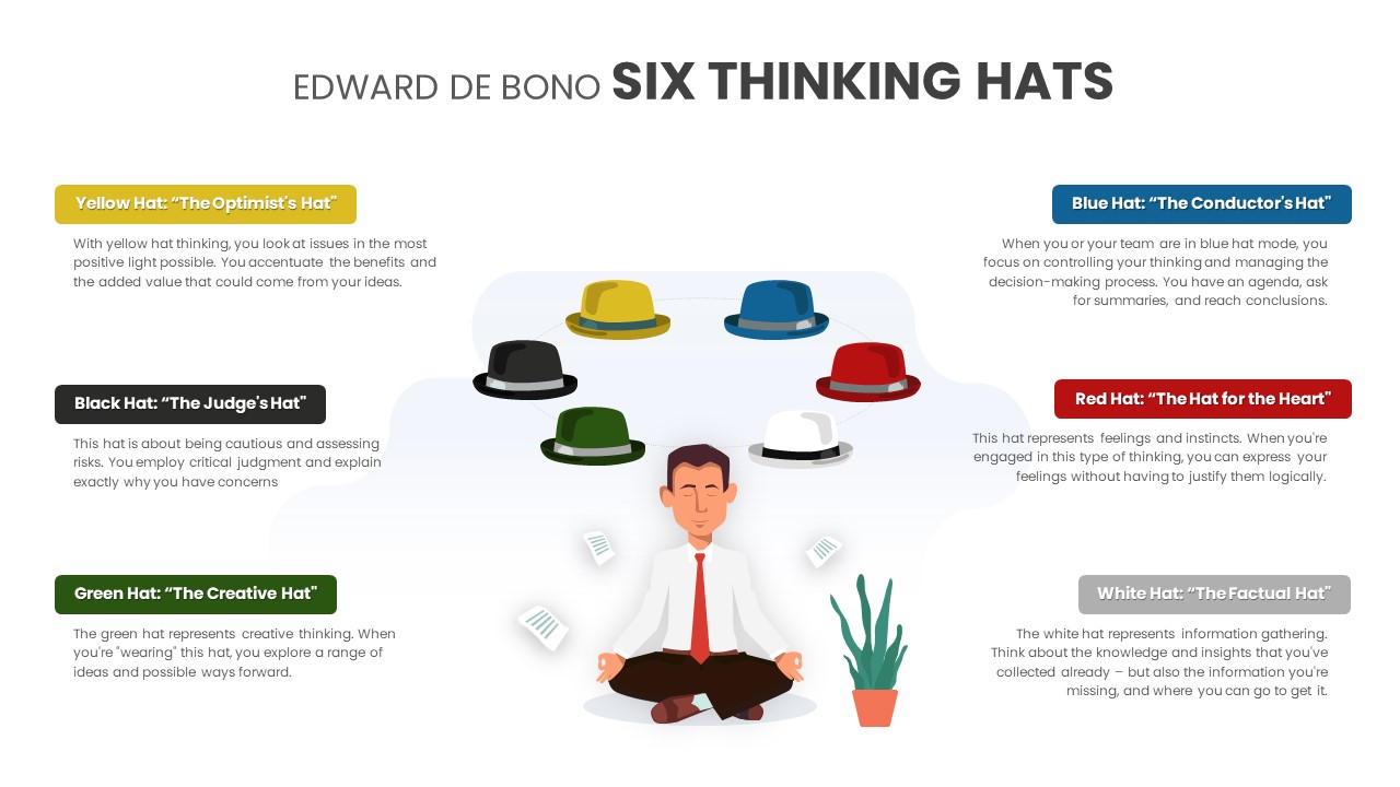 Edward De Bono Six Thinking Hats SlideBazaar