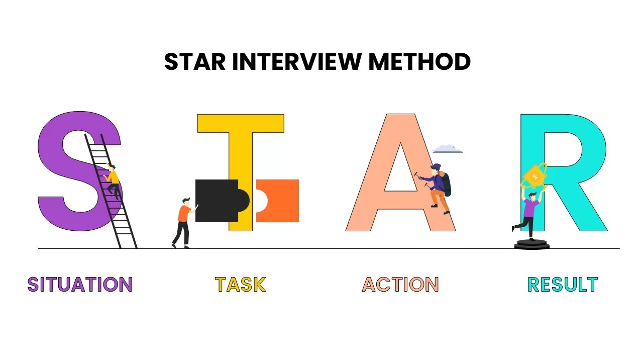 STAR Interview Template for PowerPoint and Keynote SlideBazaar