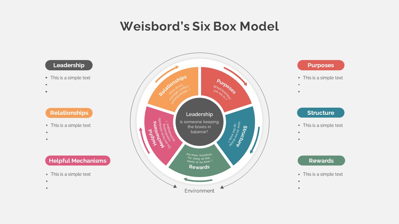 Six Box Model template SlideBazaar
