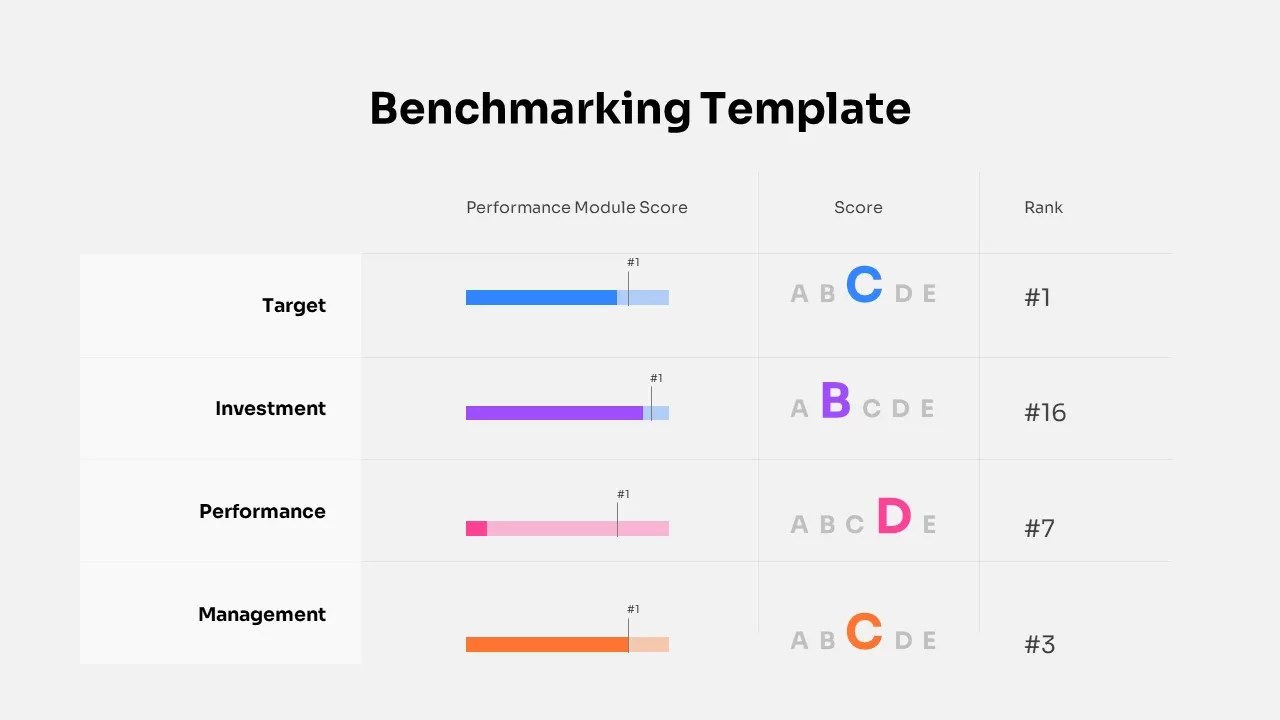 Benchmarking PowerPoint Template SlideBazaar