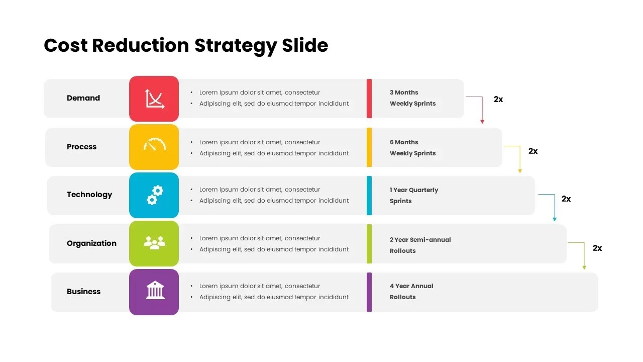 Cost Reduction Strategy PowerPoint Template SlideBazaar
