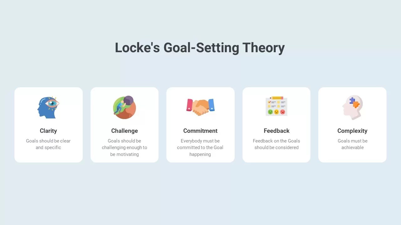 Locke's GoalSetting Theory SlideBazaar