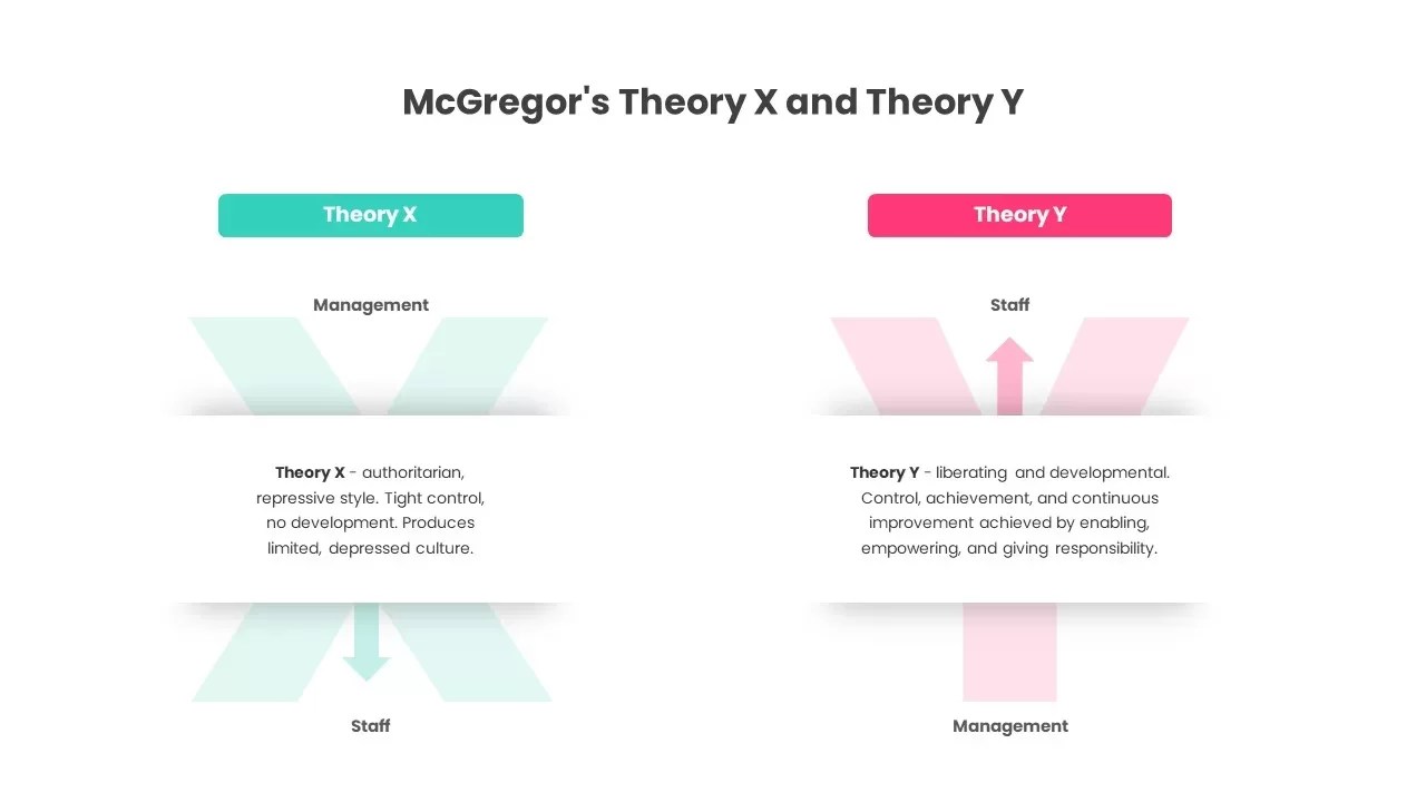 McGregor's Theory X And Theory Y Slide SlideBazaar
