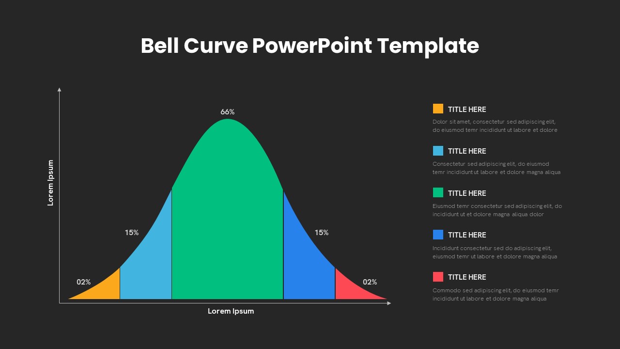 Bell Curve PowerPoint Template