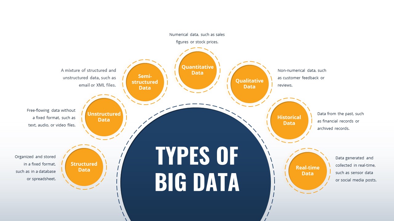 Big Data Infographic PowerPoint Template